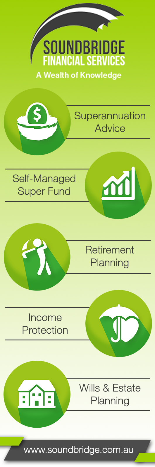Soundbridge Financial Services