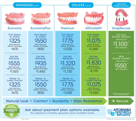 Affordable Dentures & Implants - West St Paul, MN