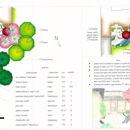 Elizabeth's Gardens - Landscape Designers & Consultants