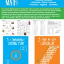 Gideon Math & Reading - Coppell - Tutoring