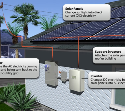 SunCraftsmen Solar