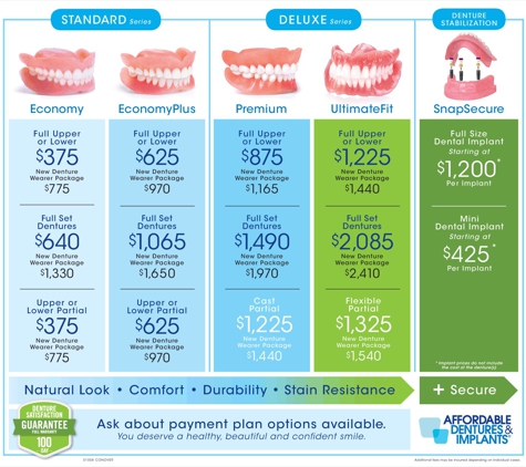 Affordable Dentures & Implants - Conover, NC