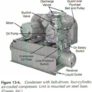 Carter Refrigeration Co - Refrigeration Equipment-Commercial & Industrial