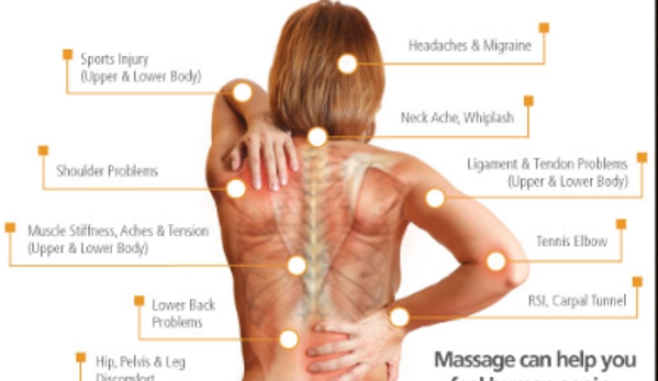 Anti Stress & Sports Massage