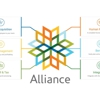 Alliance HCM gallery