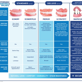 Affordable Dentures & Implants - New Port Richey, FL