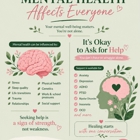 Pine Psychiatric Care Services