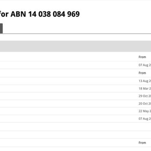 the roofing group oz pty Ltd - Perth, WA. His ABN's keep getting cancelled.
