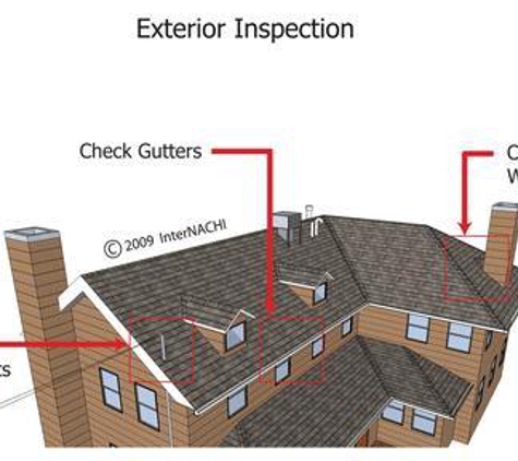 Accredited Property Inspection