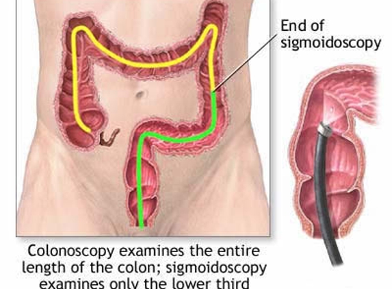 Colon & Rectal Surgery Associates - Ormond Beach, FL