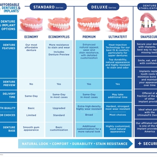 Affordable Dentures & Implants - Charleston, SC