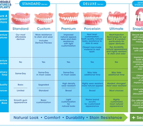 Affordable Dentures & Implants - Knoxville, TN