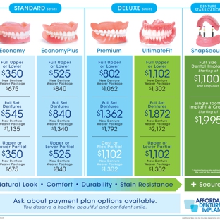 Affordable Dentures & Implants - Anderson, SC