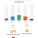 Orangetheory Fitness - Health Clubs