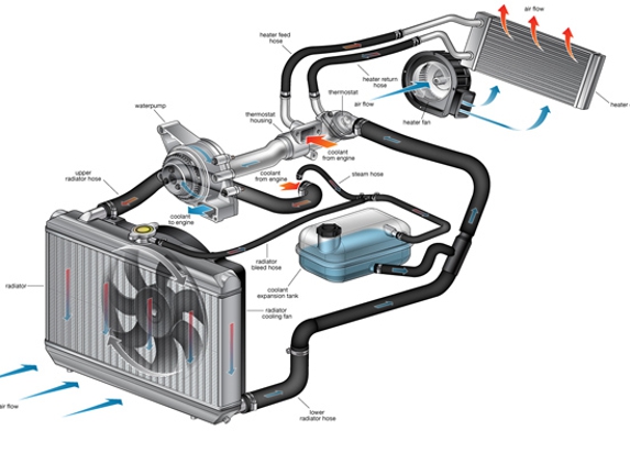 Alexandria Radiator Service - Beaconsfield, NSW. Engine Cooling System Alexandria Radiators