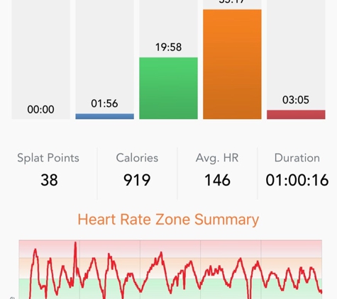 Orangetheory Fitness - Rock Hill, SC