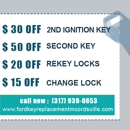 Ford Key Replacement - Locks & Locksmiths