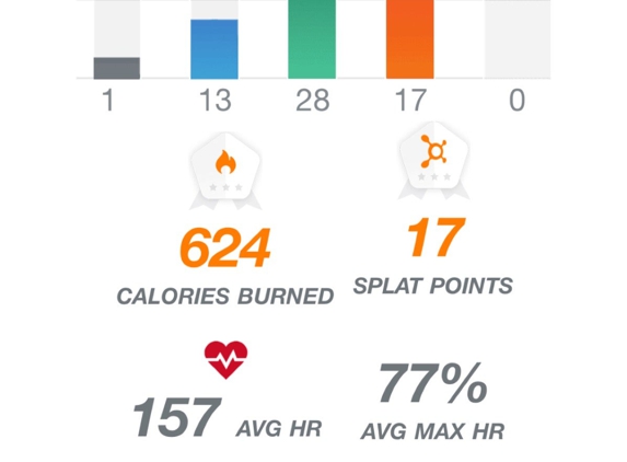 Orangetheory Fitness - Sunset Valley, TX