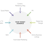 TruBrand Marketing
