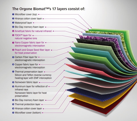 Studio 1 Products - BioMats-Rejuvena-Alkaline - Towson, MD. Richway International & Fuji Orgone BioMat - 17 layers