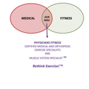 Physicians Fitness - Physical Therapists