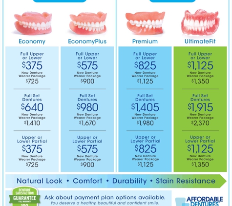 Affordable Dentures & Implants - San Angelo, TX