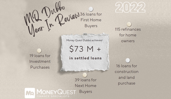 MoneyQuest - Dubbo - Dubbo, NSW. 2022 Year In Review