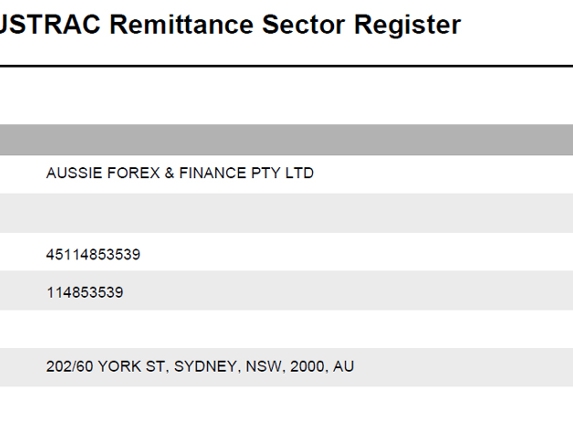 Aussie Forex & Finance Pty Ltd - Sydney, NSW