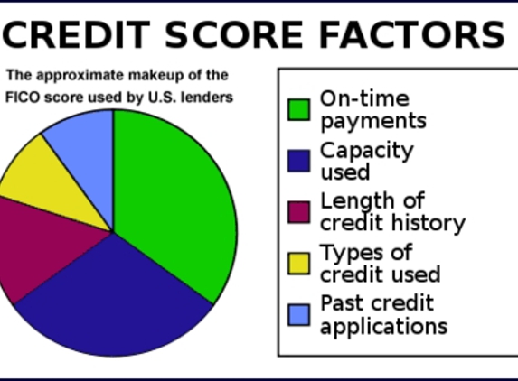 Credit Pro Repair - Brooklyn, NY