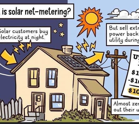 Southern Solar of New Mexico