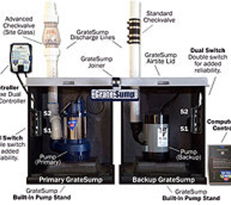 Select Basement Waterproofing - Morganville, NJ