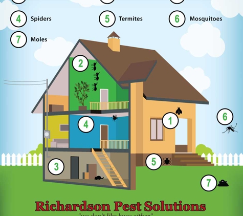 Richardson Pest Solutions