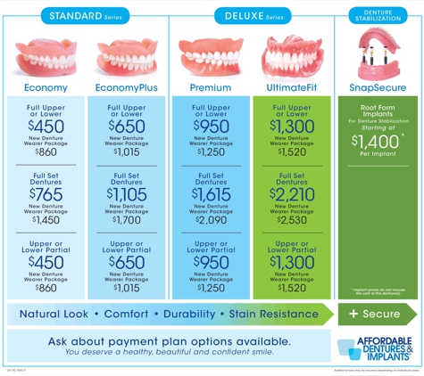 Affordable Dentures - Tracy, CA