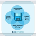 Axio Networks