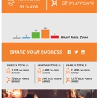 Orangetheory Fitness