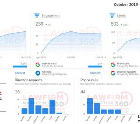 Law Firm Marketing 360 - Houston, TX