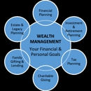 TCB Group Insurance - Financial Planning Consultants