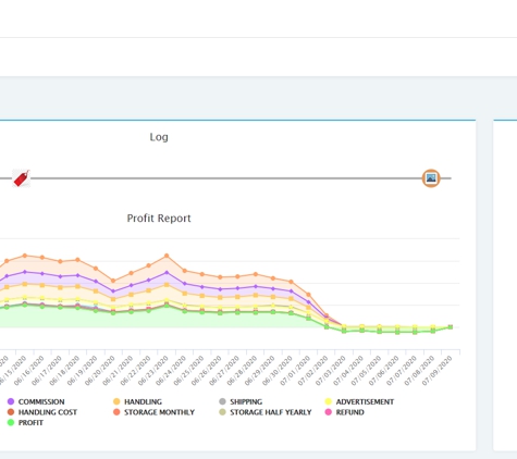 Bitclu Inc - Monsey, NY. Profit Analysis - Bitclu Amazon Seller Tool