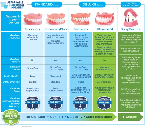 Affordable Dentures & Implants - Clearwater, FL