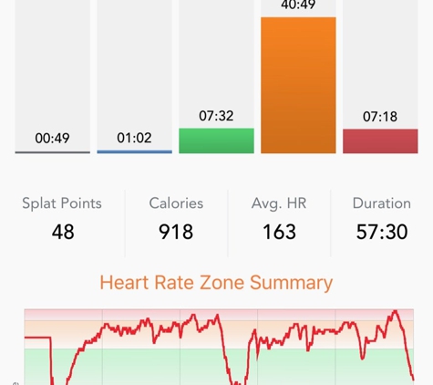 Orangetheory Fitness - San Francisco, CA