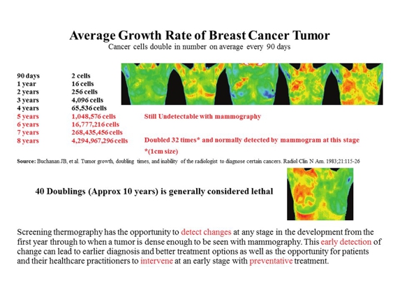 Thermography of Brevard LLC - Melbourne, FL