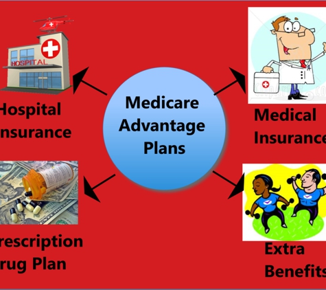 Florida Seniors Health Insurance - Boynton Beach, FL. Medicare insurance vs Medicare Advantage plans