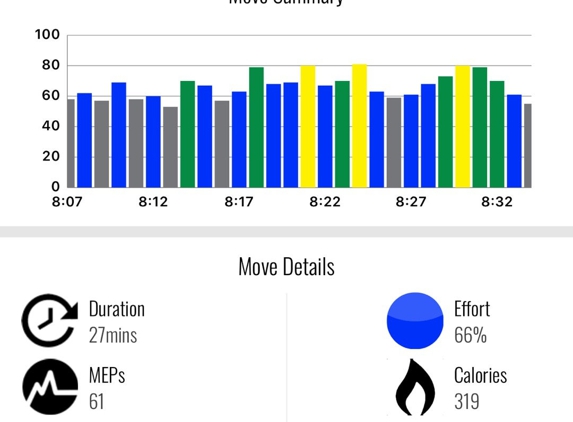 Anytime Fitness - Reno, NV