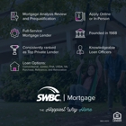 SWBC Mortgage Oklahoma City