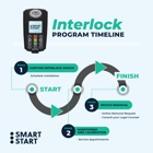 Smart Start Ignition Interlock