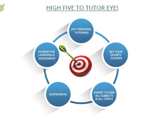 Tutoreye Inc - Poway, CA