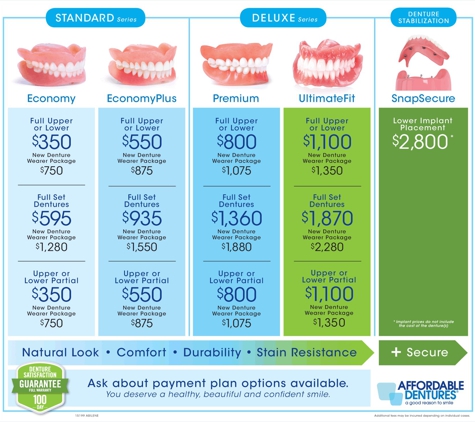 Affordable Dentures - Abilene, TX