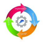 Miracle Technologies Inc