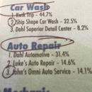 John's Omni Auto Service - Wheel Alignment-Frame & Axle Servicing-Automotive