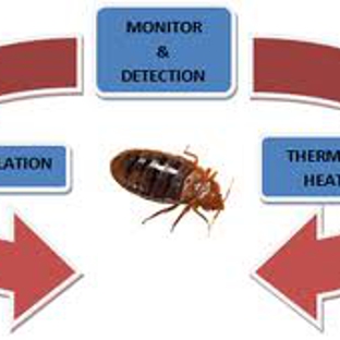 Extreme Heat Pest Control